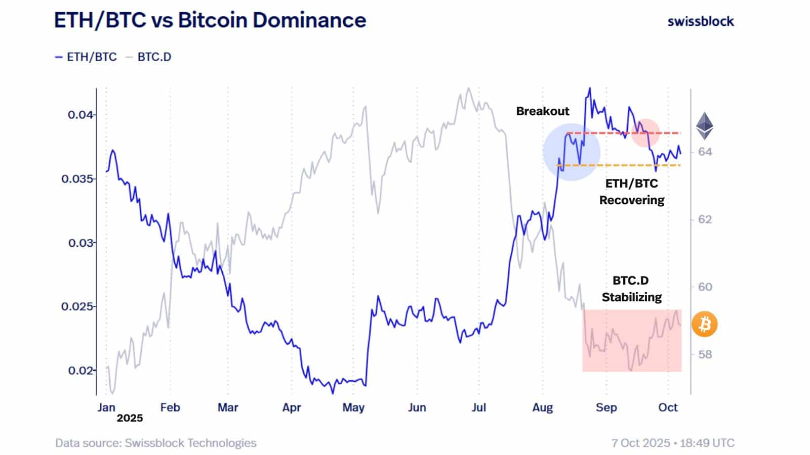 Altcoin season