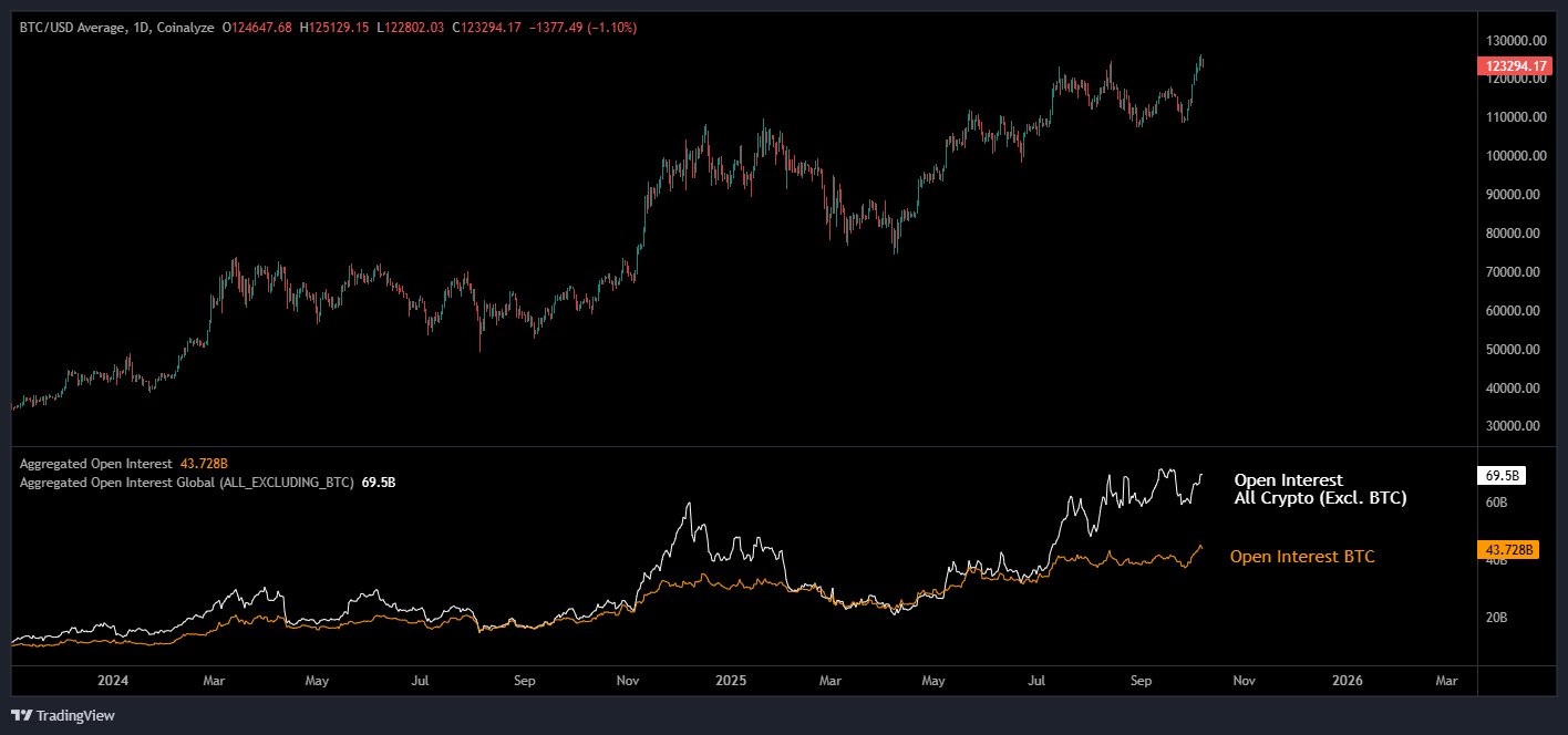 altcoin season