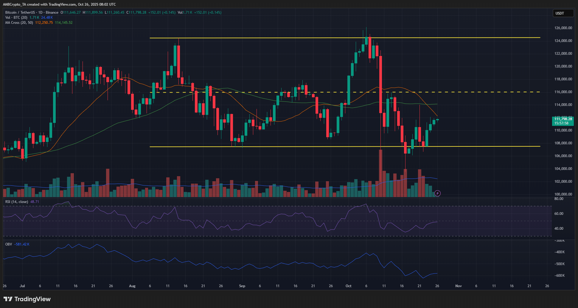 Bitcoin 1-day Chart