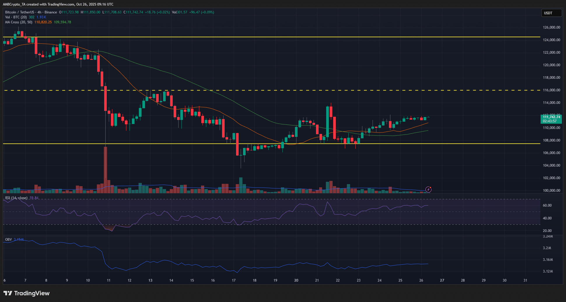 Bitcoin 4-hour Chart