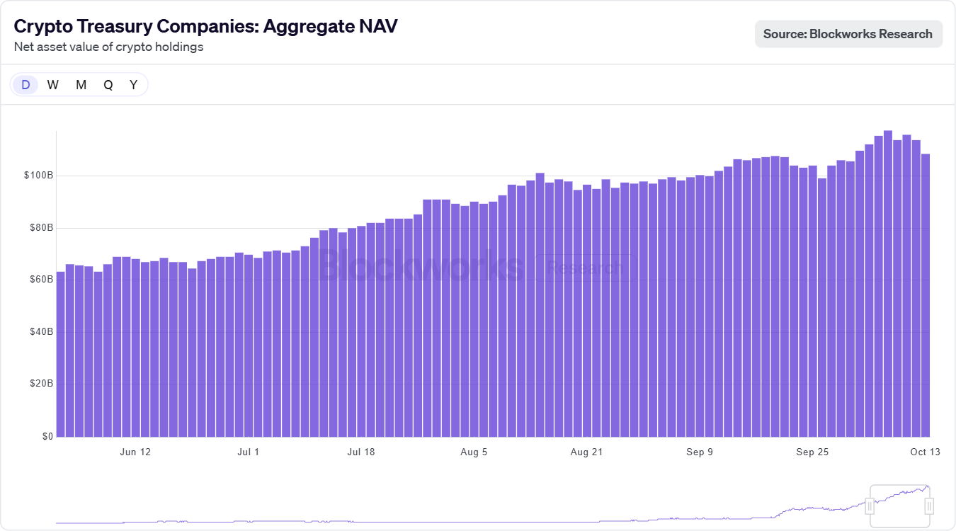 Crypto treasury companies