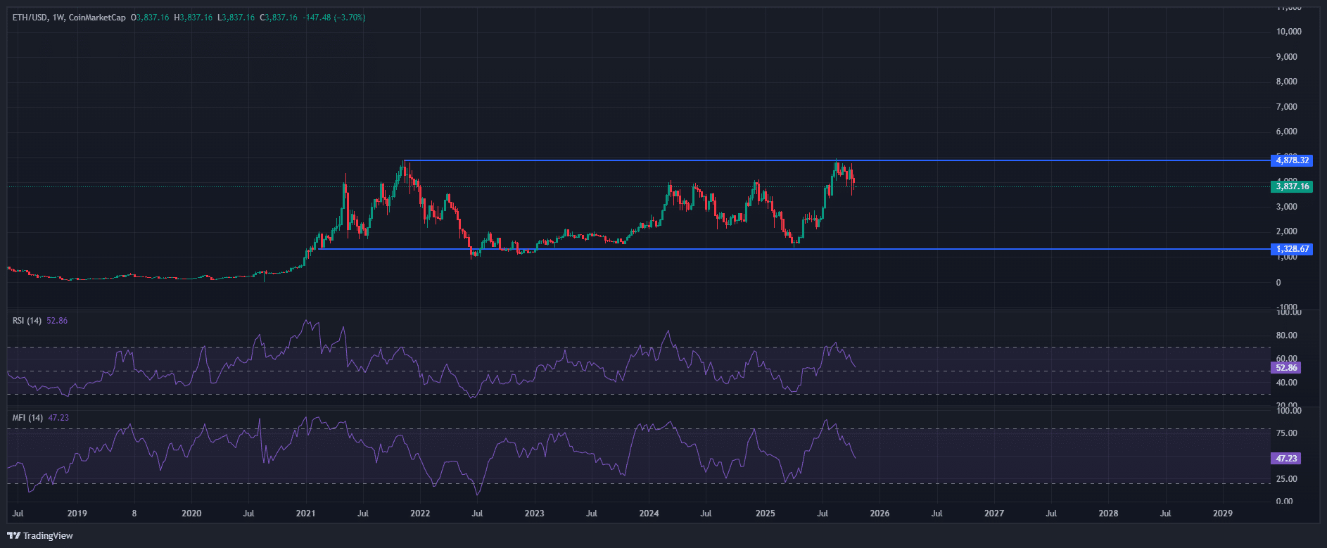 Ethereum ETH