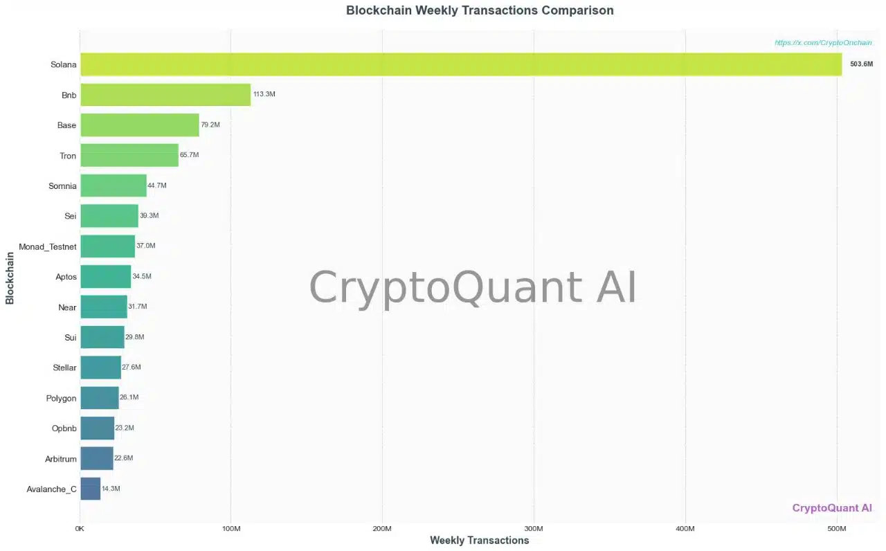 Binance