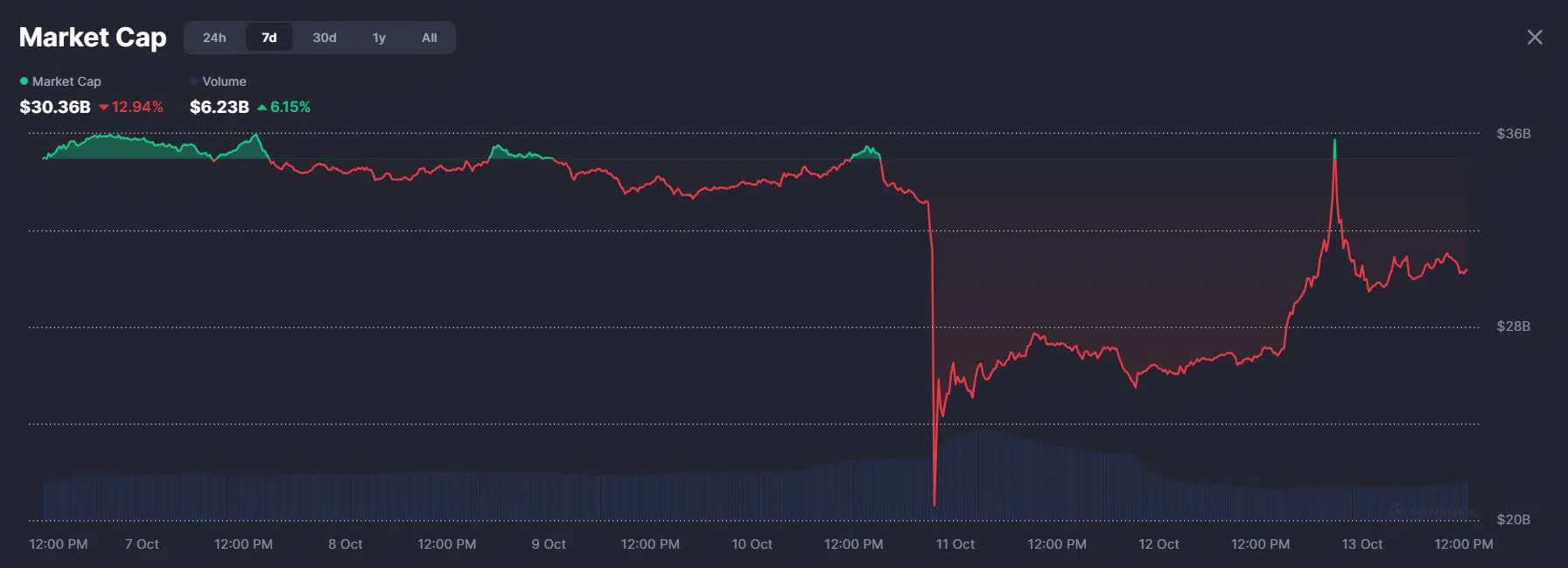 AI crypto