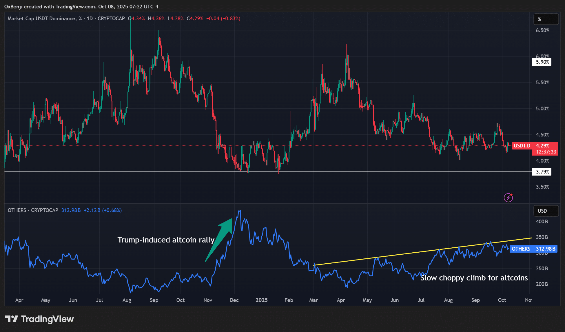 Altcoin season