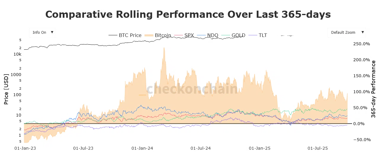 Comparative Rolling Performance