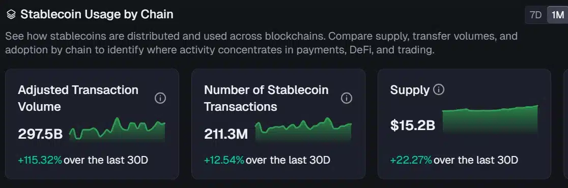 Solana stablecoins transactions
