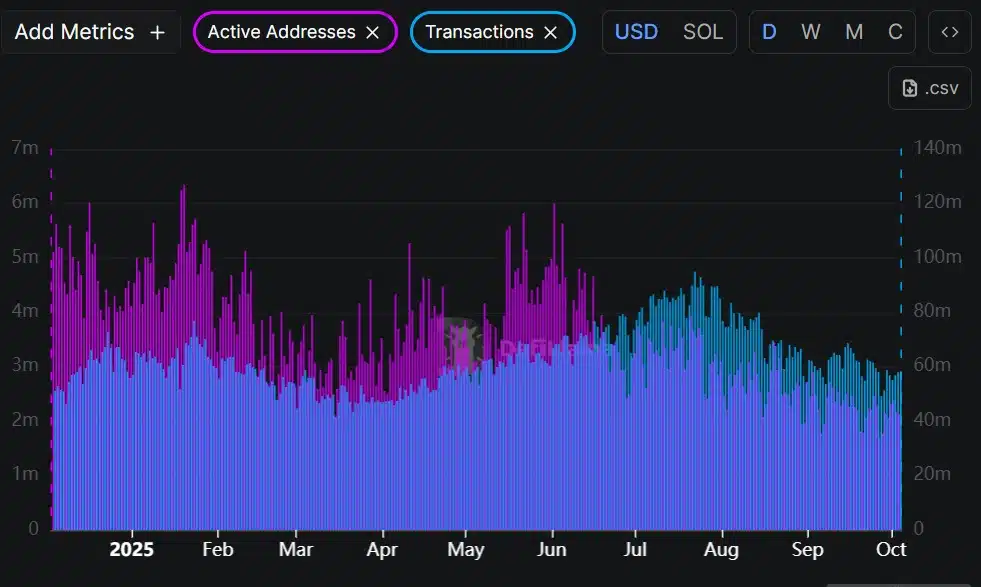 Solana transactions and addresses