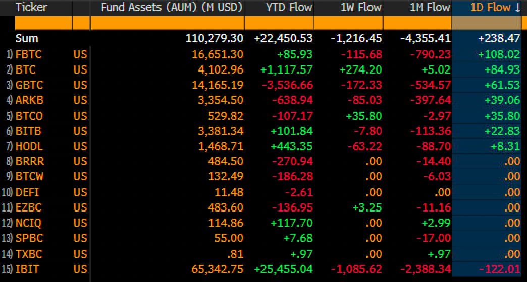 Bitcoin ETFs