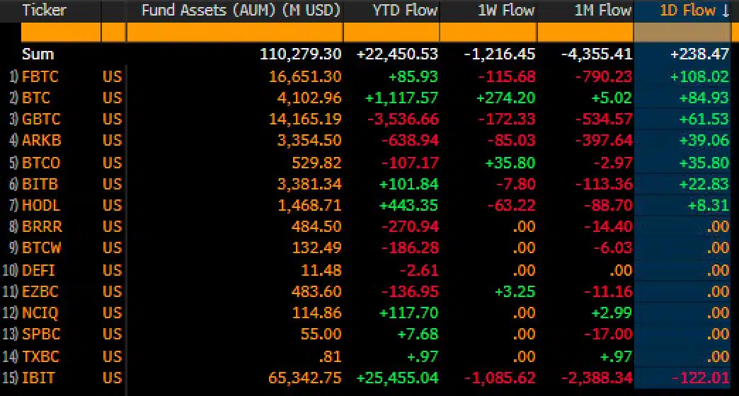Bitcoin ETFs