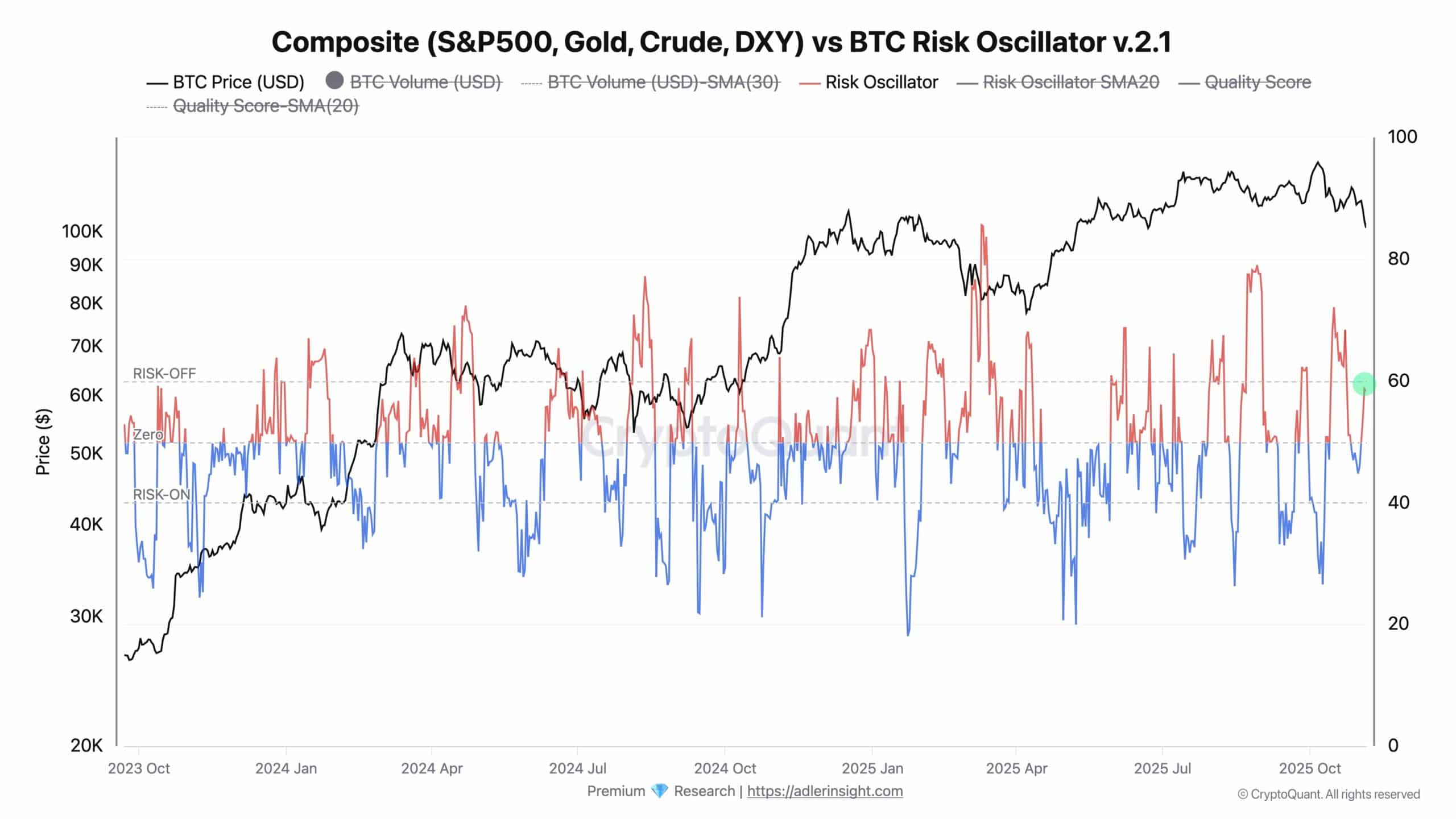 Bitcoin gold