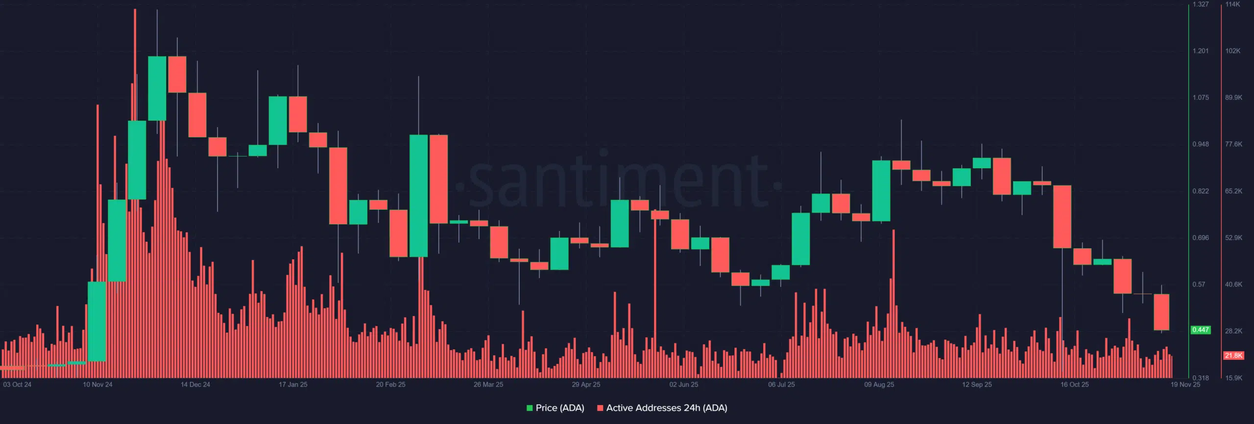 Cardano