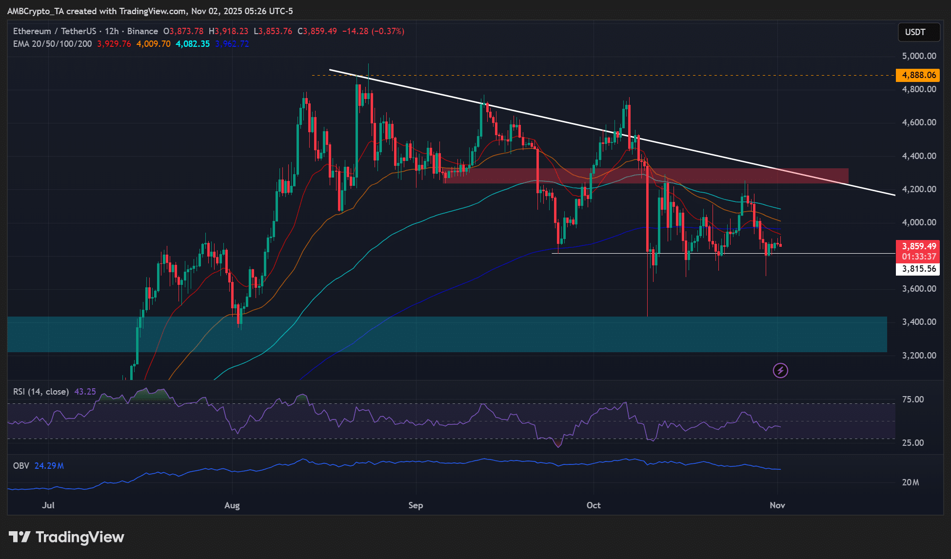 Ethereum Lido staking