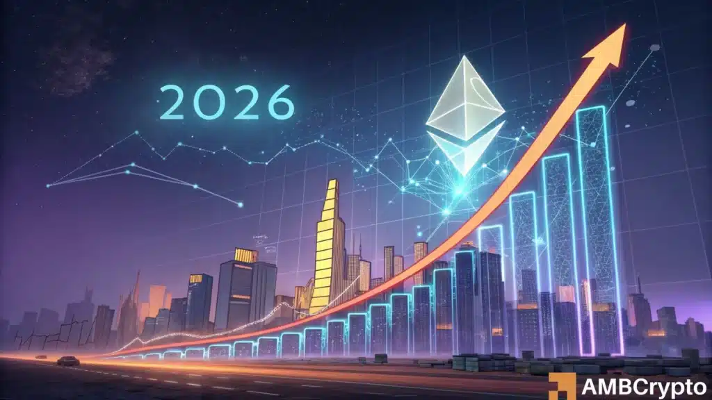 Ethereum [ETH]