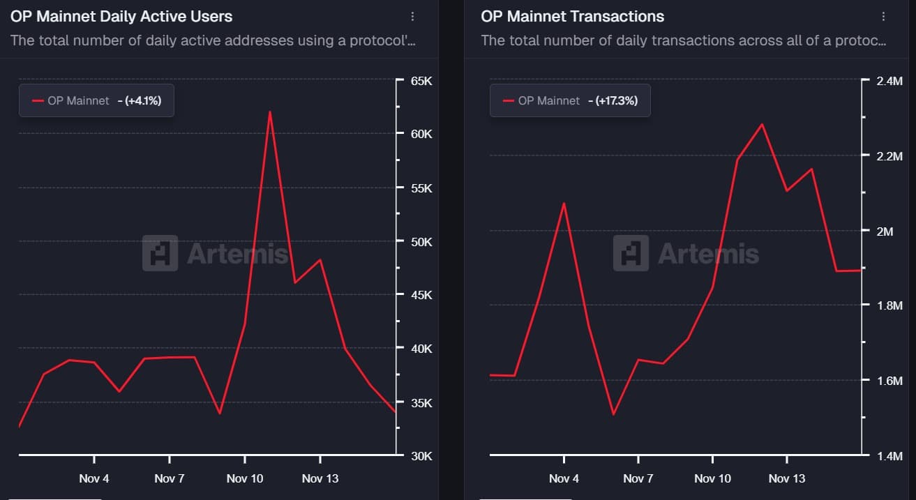 Optimism addresses and transactions