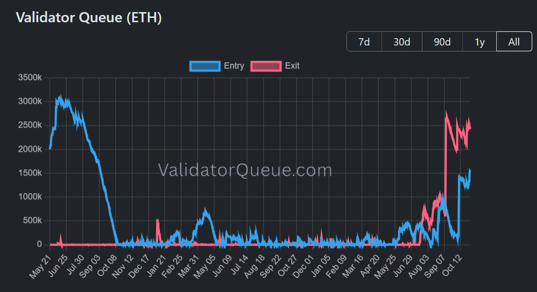 Ethereum 