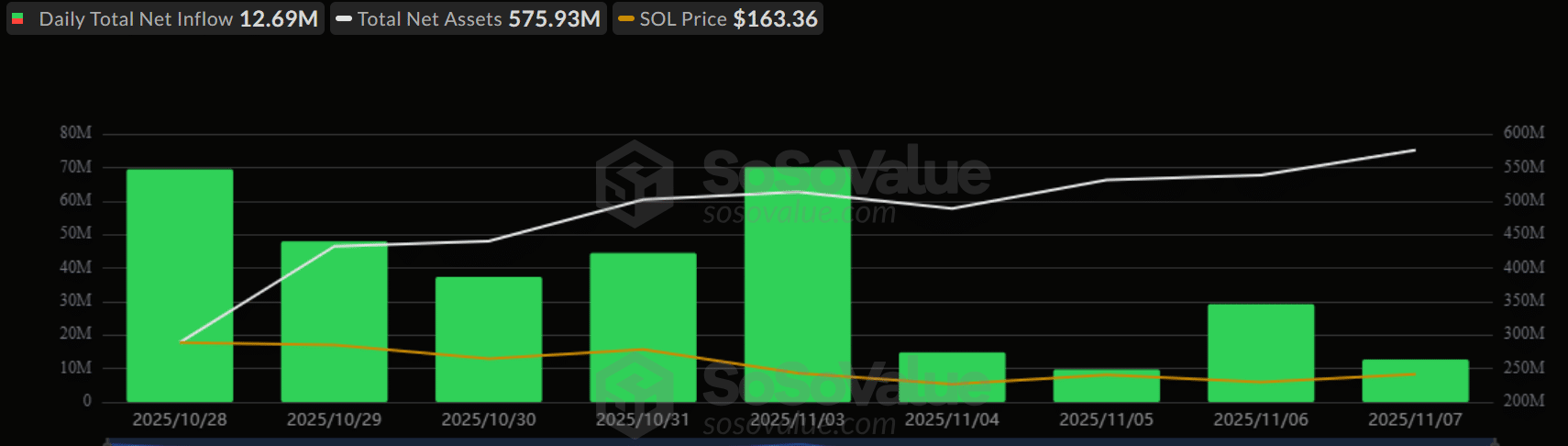 SOL ETF