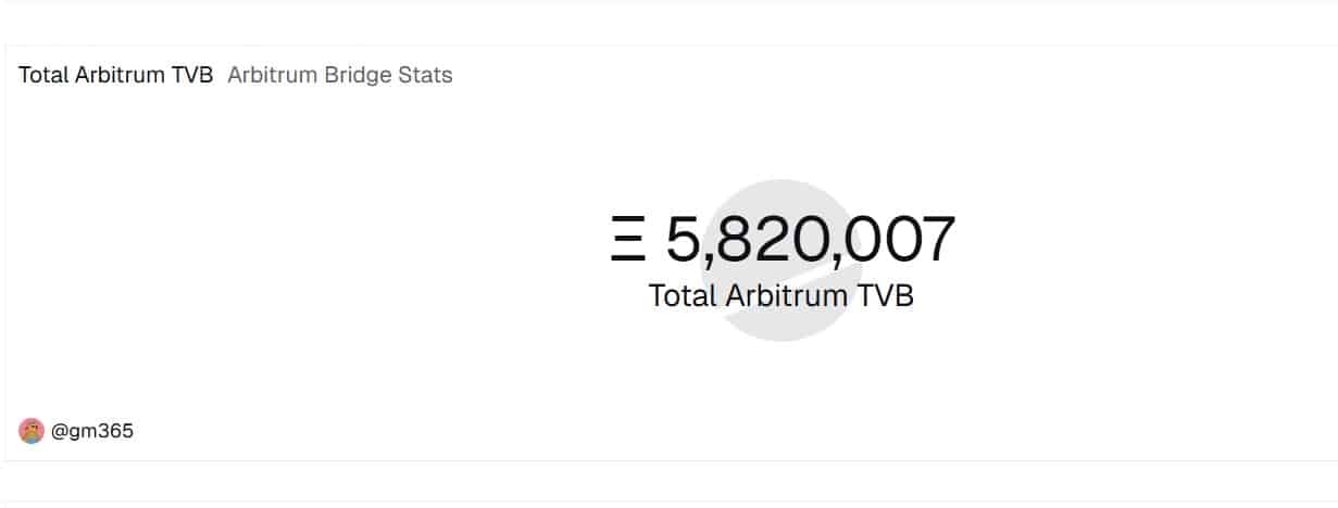 Arbitrum TVB