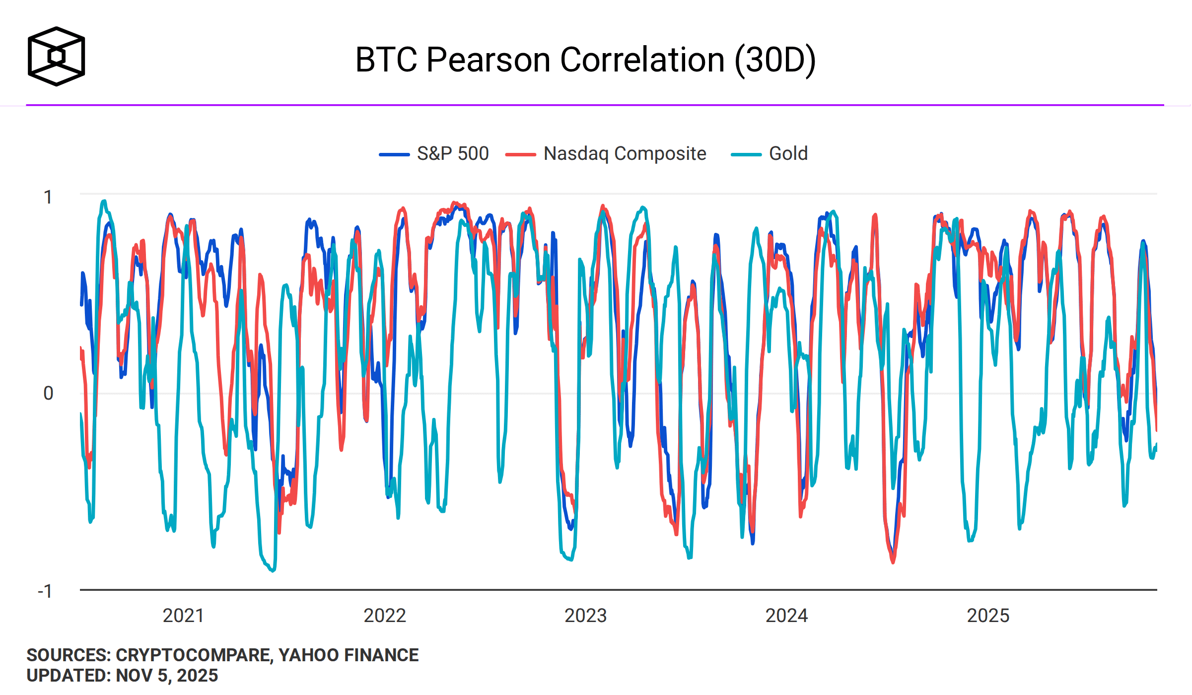 Bitcoin gold