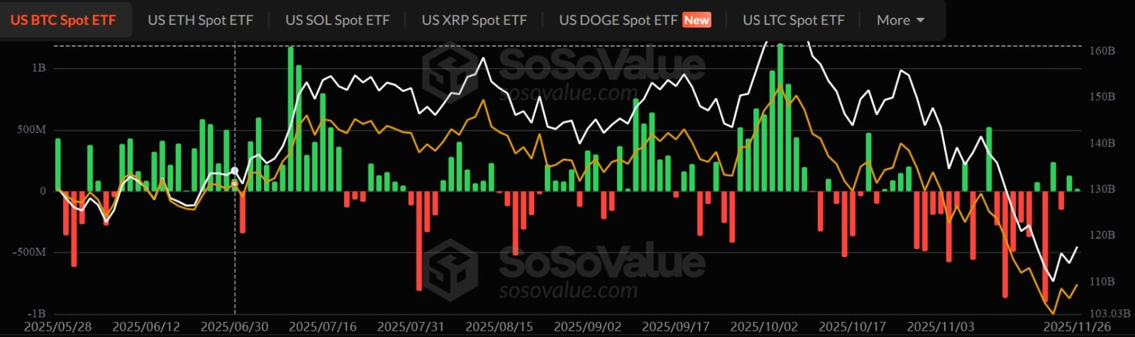 Bitcoin spot ETFs
