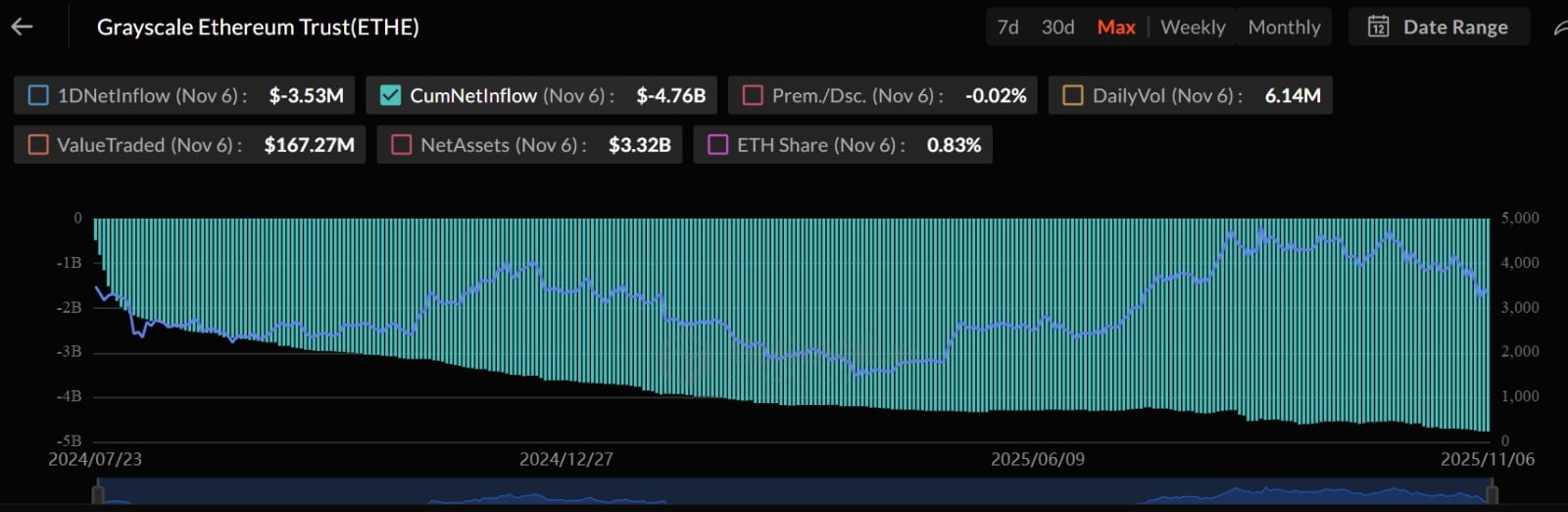 Grayscale Ethereum spot ETF
