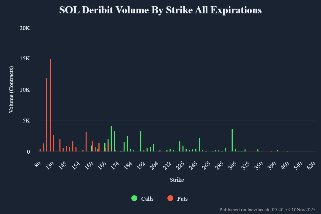 SOL ETF