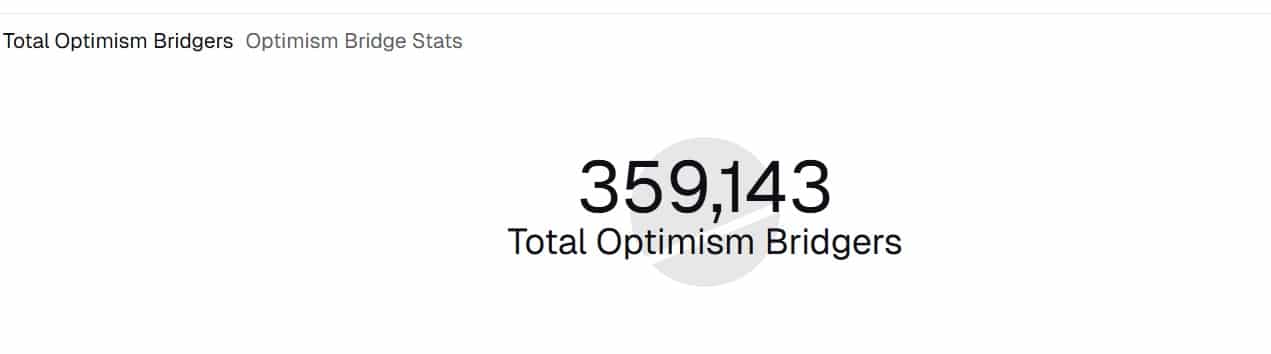 Optimism Bridgers