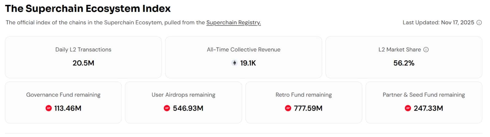 Superchain