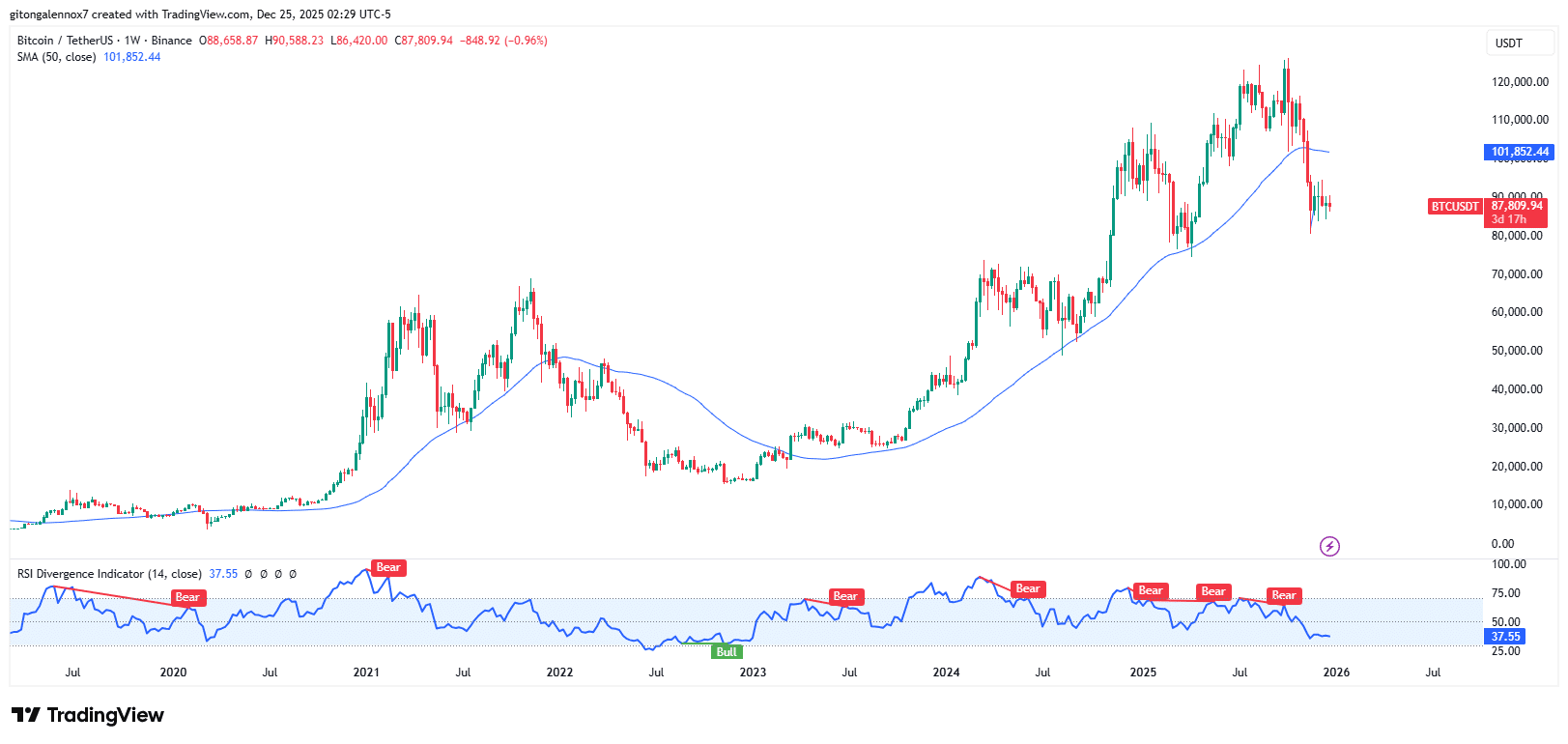 Bitcoin