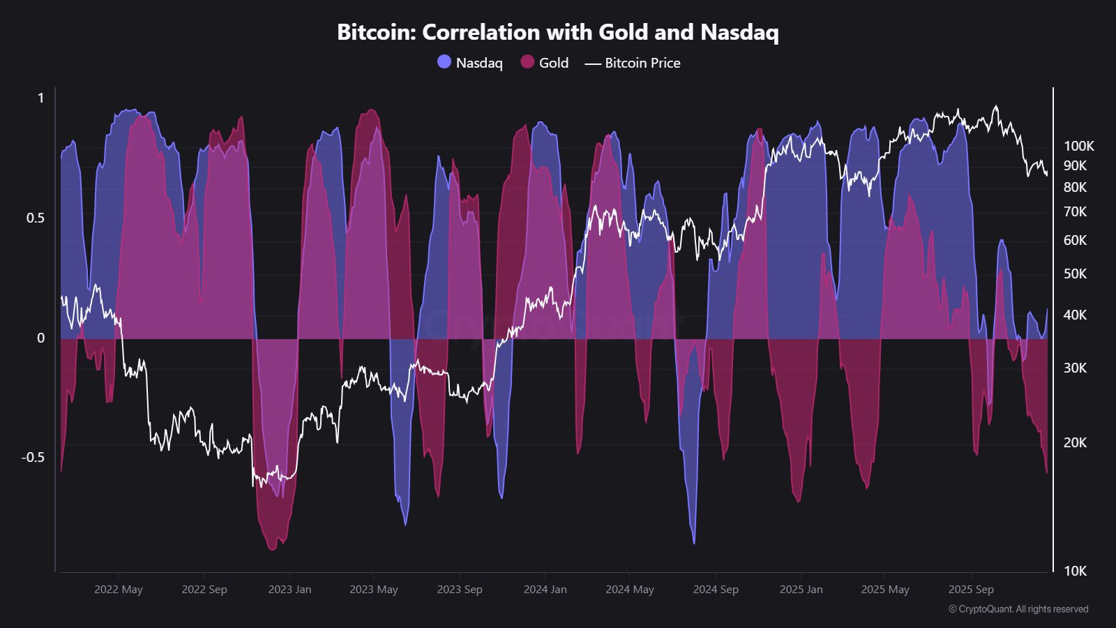 BTC