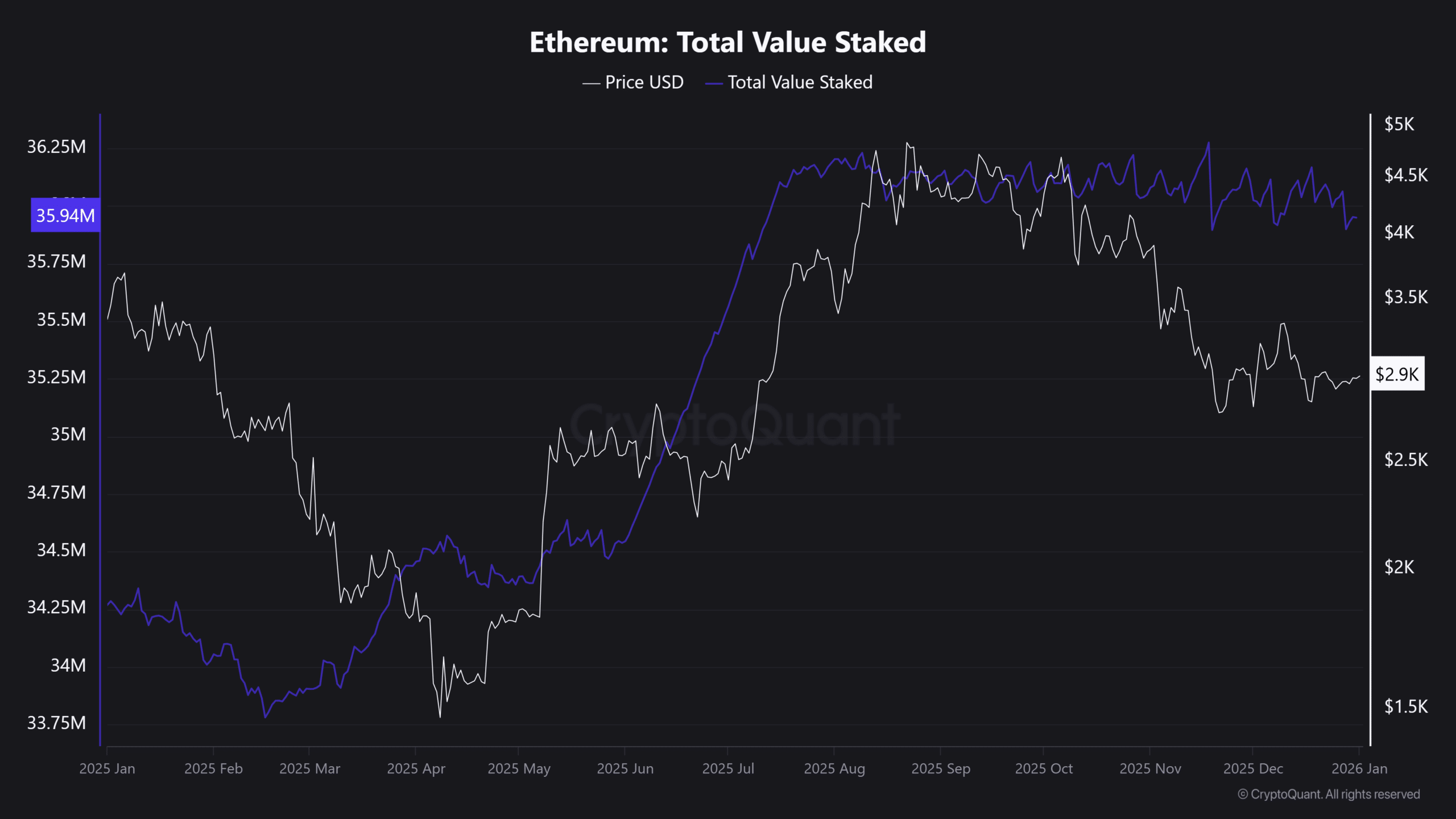 crypto